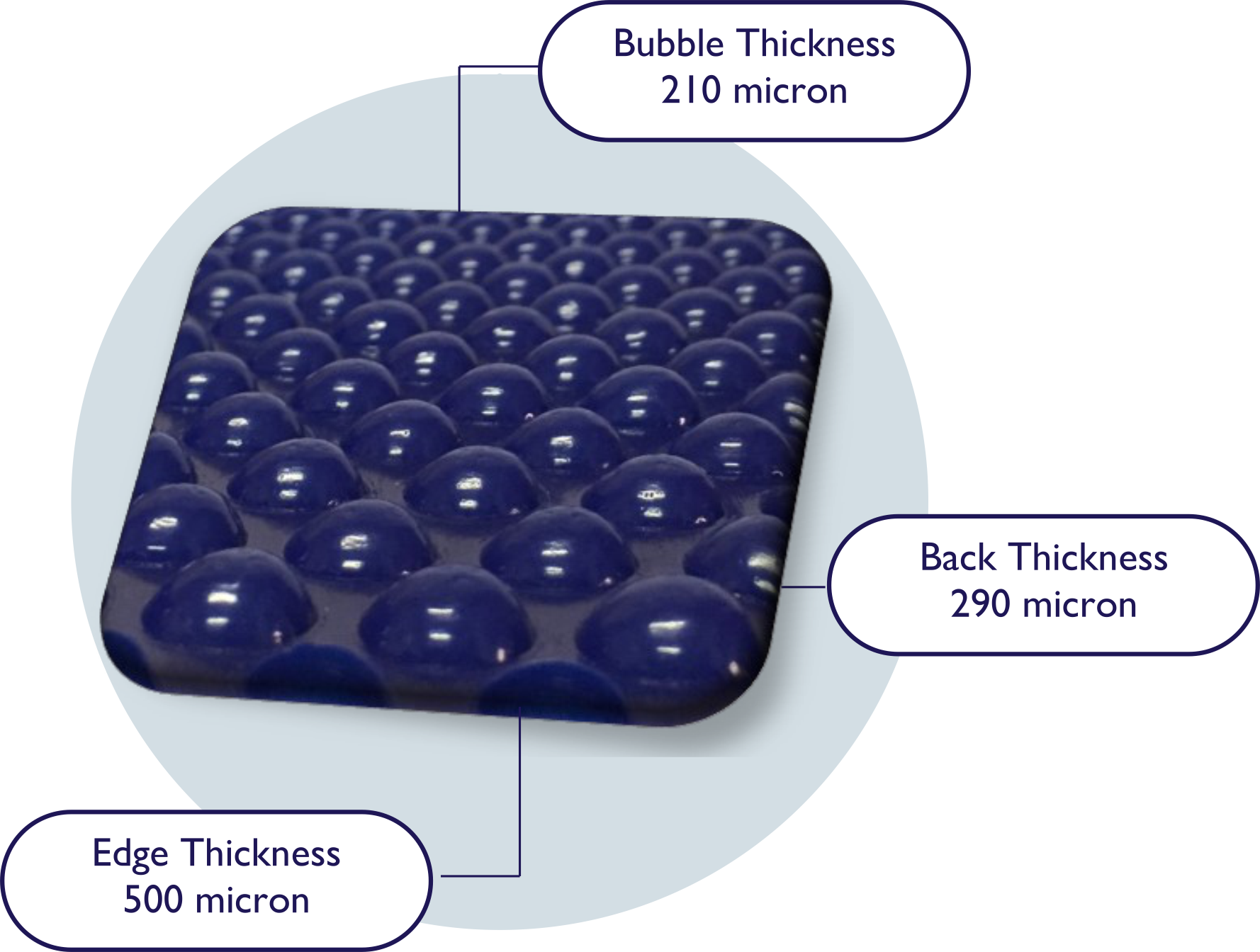 bubble info